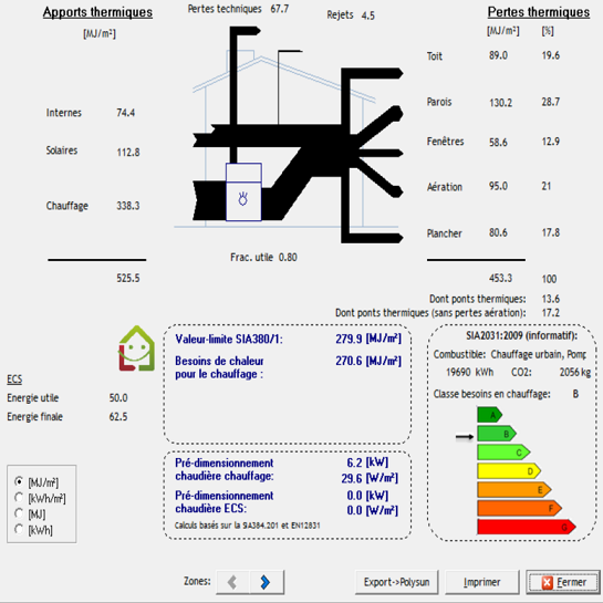 thermique